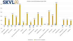 Uusien kerrostaloasuntojen hinnoissa ei odoteta merkittäviä muutoksia. Rakennuskustannusten nousu asettaa nousupaineita.
