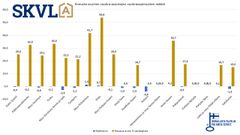 Suurten vuokra-asuntojen kysyntä parempi. Paikoin poikkeuksia.