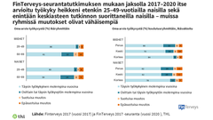 Työkyvyn muutokset 25–69-vuotiaiden 3,5-vuotisessa seurannassa 2017–2020.