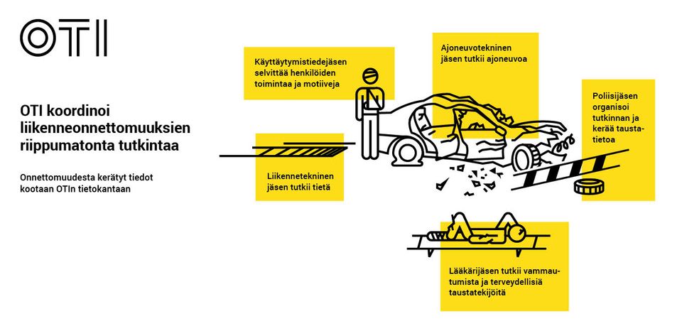 Liikenneonnettomuuksien tutkinta -infograafi