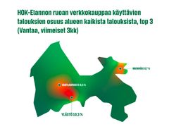 HOK-Elannon ruoan verkkokauppaa käyttävien talouksien osuus kaikista Vantaan talouksista, top 3