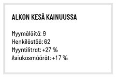 Alkon kesä Kainuussa