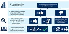 Tillsyn över valfinansiering