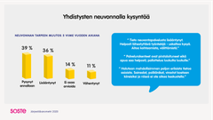 Yhdistysten neuvonnalla on kysyntää.