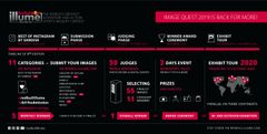Red Bull Illume 2019 infograafi