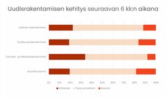 Talotekniikkaliitto - Uudisrakentaminen - Syksy 2021