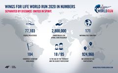 Vuoden 2020 Wings for Life World Run numeroina. Kuva: Red Bull Content Pool.