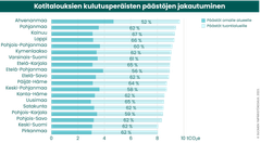 Bild 4: Fördelning av utsläppen från hushållens konsumtion till eget område och importområden /Syke