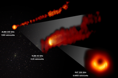 M87-galaksissa sijaitsevan supermassiivisen mustan aukon synnyttämä plasmasuihku eri instrumenteilla, eri valon aallonpituuksilla ja eri etäisyyksiltä kuvattuna(vasemmalta oikealle Chilessä sijaitseva ALMA-antennisto ja Yhdysvalloissa sijaitseva VLBA-antennisto) sekä alimpana EHT:n ottama polarisaatiokuva mustan aukon lähiympäristöstä. © EHT Collaboration; ALMA (ESO/NAOJ/NRAO), Goddi et al.; NASA, ESA and the Hubble Heritage Team (STScI/AURA); VLBA (NRAO), Kravchenko et al.; J. C. Algaba, I. Martí-Vidal