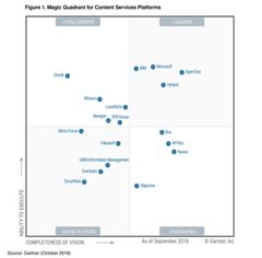 Johtava markkinatutkimuslaitos Gartner arvioi sitoutumattomassa tutkimuksessaan globaalisti vaikuttavia tiedonhallintapalveluiden ohjelmistotoimittajia. M-Files on nimetty raportissa visionääriksi kolmatta kertaa peräkkäin. Lue Gartnerin arvio 18 johtavasta tiedonhallintapalveluiden toimittajasta ja ohjelmistosta.