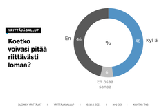 Alle puolet yrittäjistä pystyy pitämään riittävästi lomaa, kertoo Yrittäjägallup.