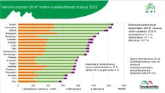 Vakiomuotoisen 50 m2 mökin kuntakohtaiset maksut 2022