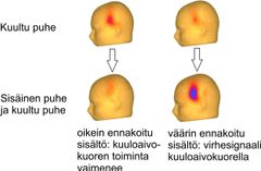 Kuultu puhe- sisäinen puhe