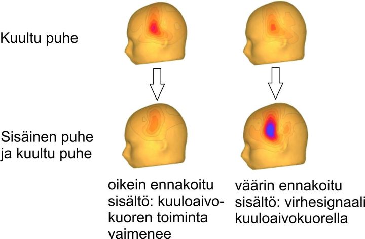 Kuultu puhe- sisäinen puhe