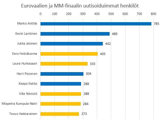 Eurovaalit