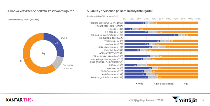 Yrittäjägallup 1/2018