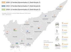 Tieliikenteessä menehtyneet kunnittain ja uhrit tienkäyttäjäryhmittäin 2018–2020 (Tilastokeskus). Kolmen edellisen vuoden aikana liikennekuolemia on tapahtunut lähes kaikissa Kaakkois-Suomen kunnissa poislukien Miehikkälä, Lemi, Taipalsaari ja Imatra, joissa liikennekuolemien nollavisio on toteutunut jo kolmen vuoden ajan. Yleisimmin kuolleet ovat olleet autoilijoita, mopoilijoita ja moottoripyöräilijöitä.