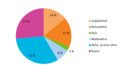 Viljan ostot maatiloilta satovuonna 2014/2015