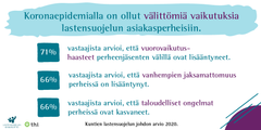 Kuva: Lastensuojelun Keskusliitto /Oona Niskanen