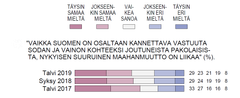 Suomalaisten suhtautuminen maahanmuuttoon ei ole juuri muuttunut vuodenvaihteen jälkeen.