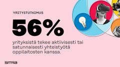 Sitran yritys-oppilaitoskysely 2021. Oppilaitosyhteistyö.