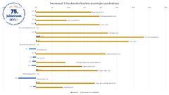 Suuri tarjonta vuokramarkkinoilla laskee hintoja loivasti