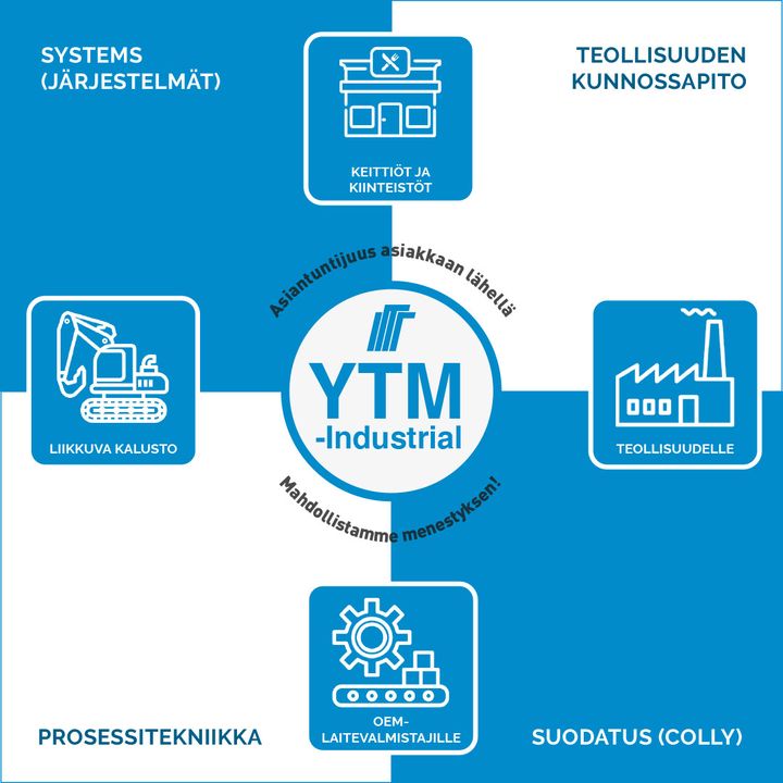 YTM-Industrial Oy liiketoimintakaupan jälkeen