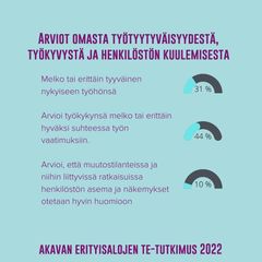 Graafi_TE-henkilöstön arvioita työtyytyväisyydesta, työkyvystä ja henkilöstön kuulemisesta.