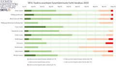 SKVL Vuokra-asuntojen kysyntäennuste huhti-kesäkuu 2019