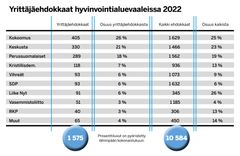 Lähde: Suomen Yrittäjät ja oikeusministeriö