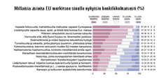 Millaisia asioita EU merkitsee sinulle nykyisin henkilökohtaisesti (%). Tekstejä osittain lyhennetty. Lähde: EVAn Arvo- ja asennetutkimus