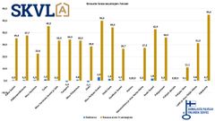 Loma-asuntojen hinnoissa odotettavissa neutraali tilanne.