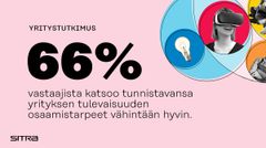 Sitran yritys-oppilaitoskysely 2021. Osaamistarpeiden tunnistaminen.