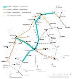 Kuva 1. Etelä-Pohjanmaan ELY-keskuksen palvelutasotavoitteet 2023 - 2027.
