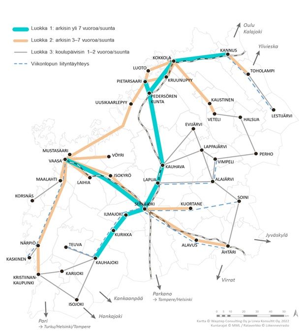Kuva 1. Etelä-Pohjanmaan ELY-keskuksen palvelutasotavoitteet 2023 - 2027.
