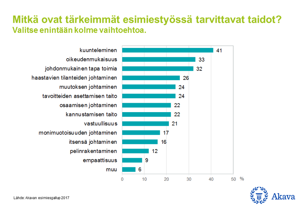 Esimiestyössä tarvittavat taidot.PNG