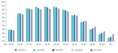 Lowellin uudet perintätapaukset suhteutettuna koko väestöön. Vertailussa käytetty Suomen väestöä kuvaava luku perustuu Tilastokeskuksen julkaisuun vuodelta 2019.