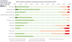 SKVL Vuokra-asuntojen vuokratasoennuste huhti-kesäkuu 2019