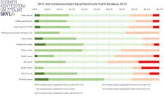 SKVL Kerrostaloasuntojen kysyntäennuste huhti-kesäkuu 2019