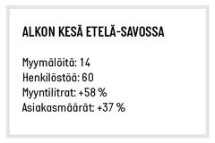 Alkon kesä Etelä-Savossa
