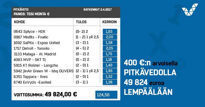 Lempäälän voittorivissä oli maksimimäärä kohteita.