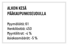 Alkon kesä pääkaupunkiseudulla