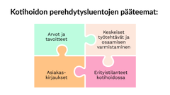 Kotihoidon uudet työntekijät osallistuvat ensimmäisten työviikkojen aikana perehdytysluennoille, joilla käsitellään muun muassa kotihoidon tehtäväkenttää, työturvallisuutta ja yhtenäisiä asiakaskirjauksia.
