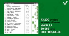 30 osuuden porukan osuudet maksoivat 1,44 euroa kappale ja toivat kullekin voittajalle 2002,88 euroa.