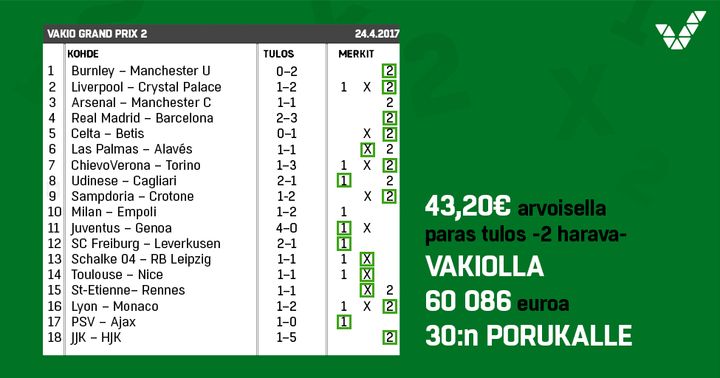 30 osuuden porukan osuudet maksoivat 1,44 euroa kappale ja toivat kullekin voittajalle 2002,88 euroa.