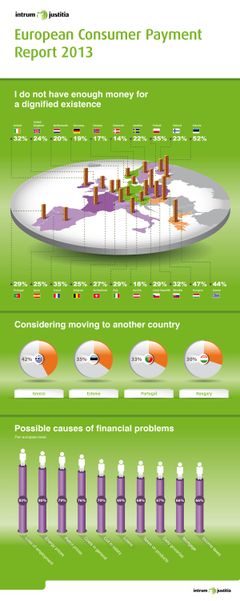 Euroopan kuluttajien maksutaparaportti 2013 grafiikat