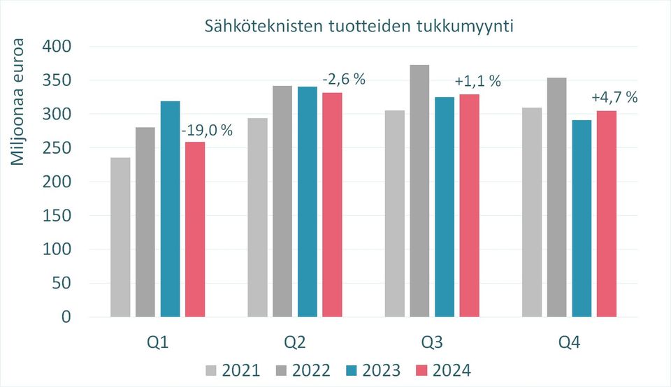 KUVA1_STK_tukkutilasto_2024