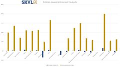 Rivitalojen kauppamäärä seuraavat 3 kuukautta