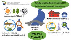 Ansvarsområdet för miljö och naturresurser