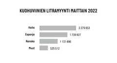 Kuohuviinien litramyynti maittain